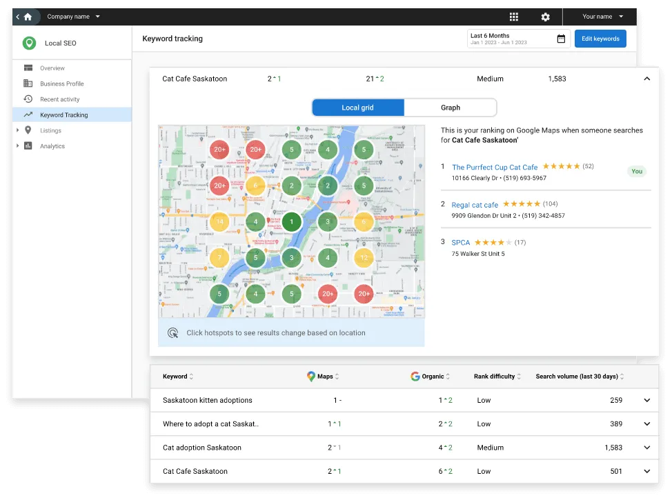 Rank Tracking My SMB Marketing Hub