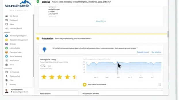 My SMB Marketing Hub Reporting