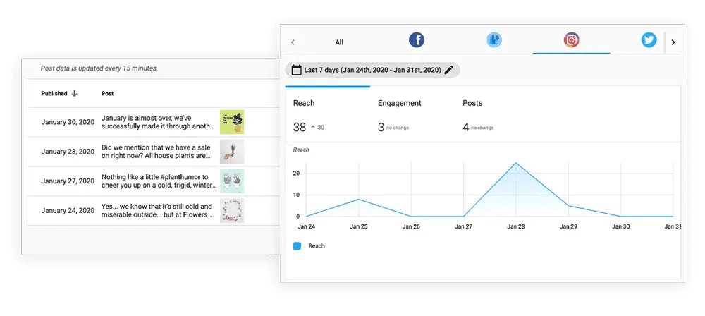 Social Media Marketing My SMB Marketing Hub