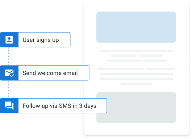 Email and SMS Campaigns