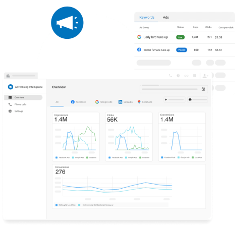 Digital Advertising Services